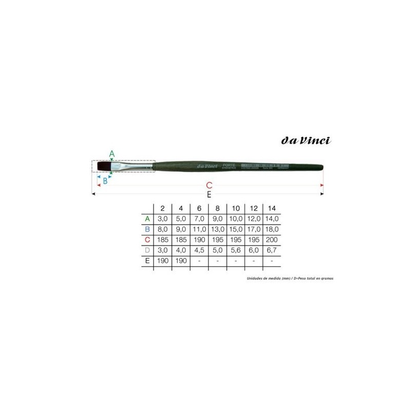 Synthetic Round Brush, Da Vinci, N. 4