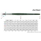 Synthetic Round Brush, Da Vinci, N. 4