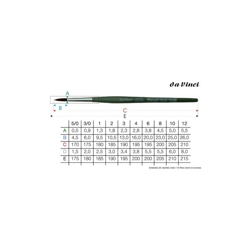 Synthetic Round Brush, Da Vinci, N. 4