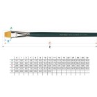 Synthetic Round Brush, Da Vinci, N. 4