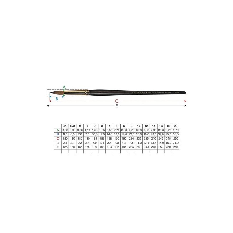 Synthetic Round Brush, Da Vinci, N. 4