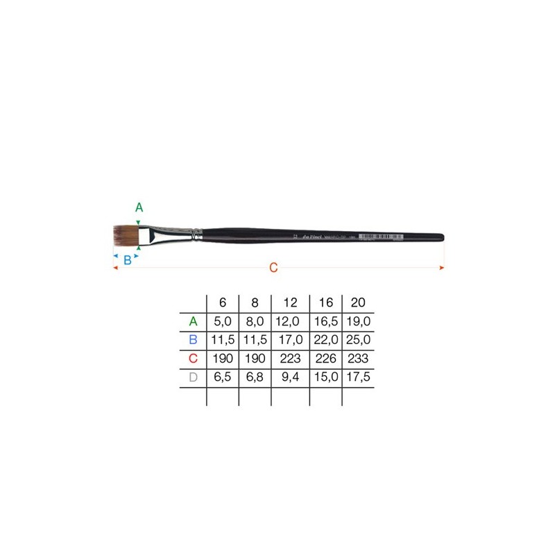 Fine art shop - Da Vinci synthetic brush Vario-Tip m/c S. 1381 (n. 8) | totenart.com