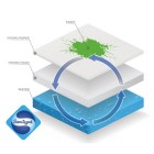  Fine art shop - Hydro sponges x2, Green Stuff World (17,5 x 12,5 cm) | totenart.com